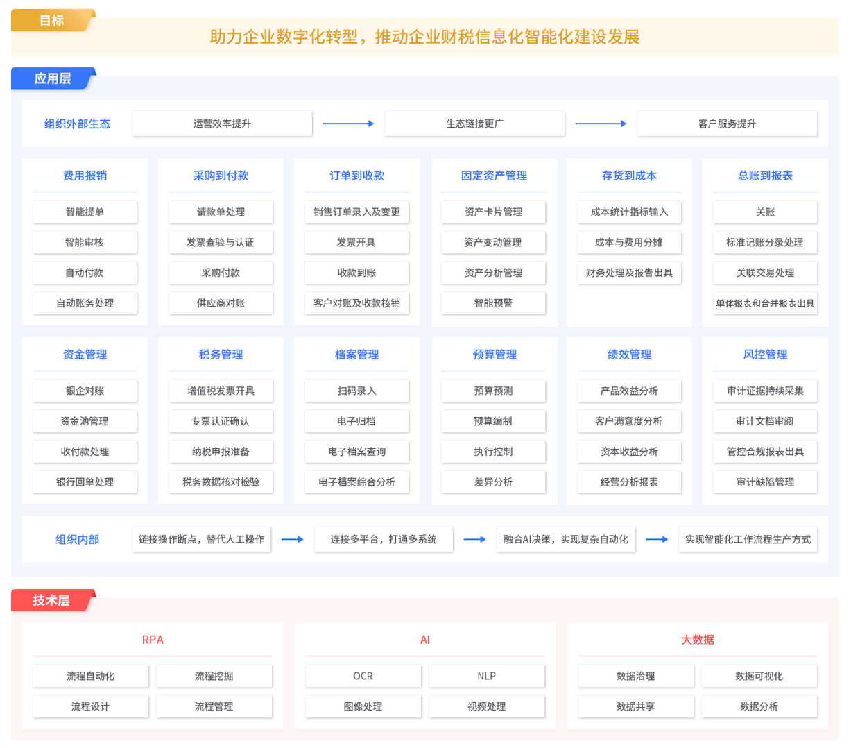 RPA財(cái)務(wù)解決方案,RPA實(shí)施團(tuán)隊(duì),RPA交付團(tuán)隊(duì),長(zhǎng)春RPA實(shí)施團(tuán)隊(duì),長(zhǎng)春RPA交付團(tuán)隊(duì)