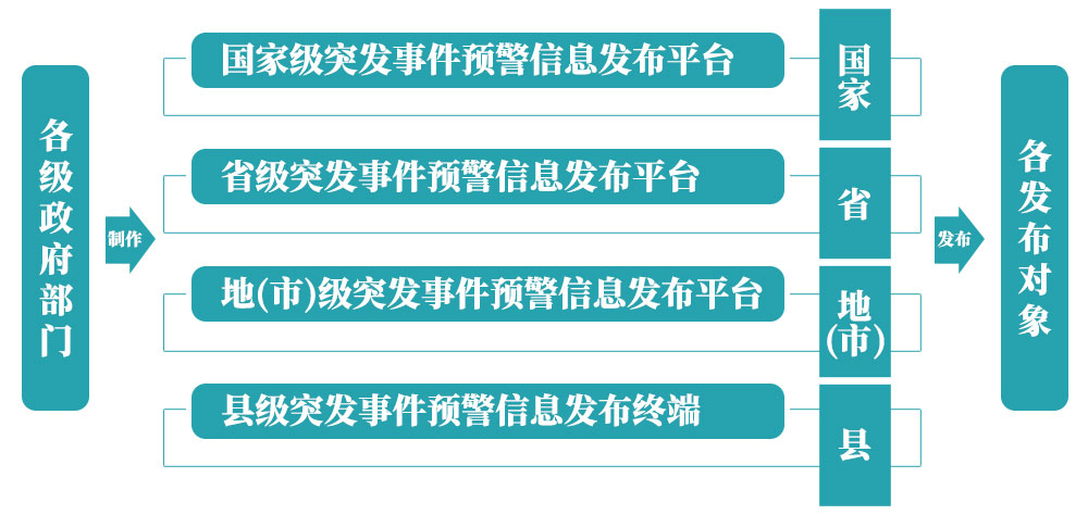 突發(fā)事件預(yù)警信息發(fā)布系統(tǒng),氣象軟件開發(fā)